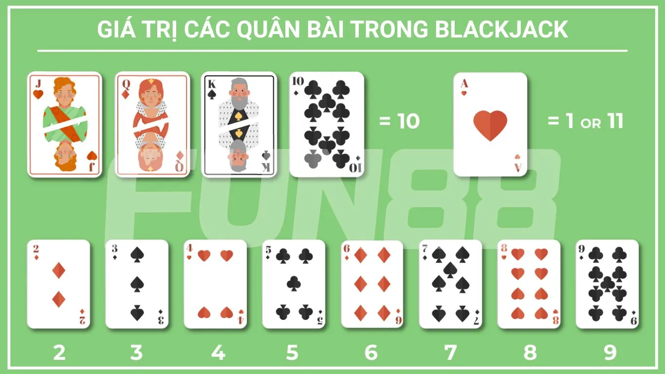 Giá trị các quân bài trong blackjack