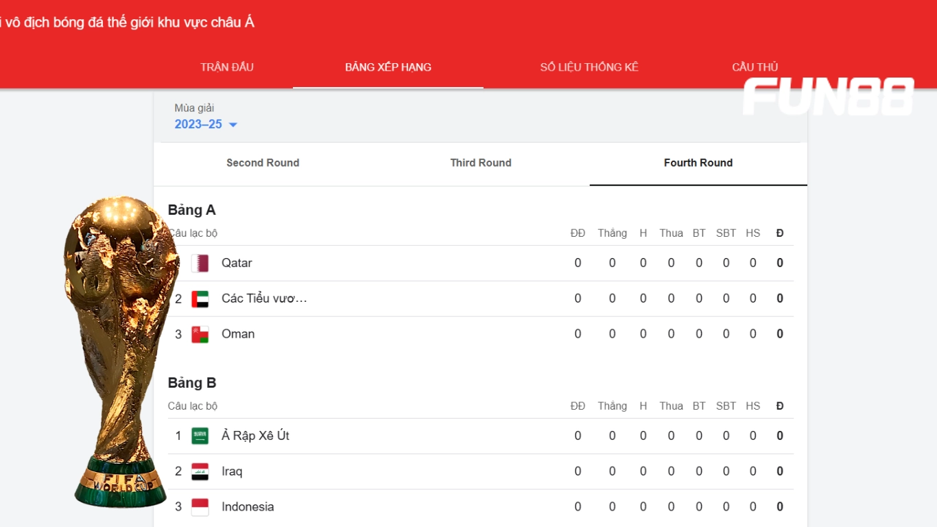 Khe cửa hẹp tại vòng loại World Cup 2026 Châu Á