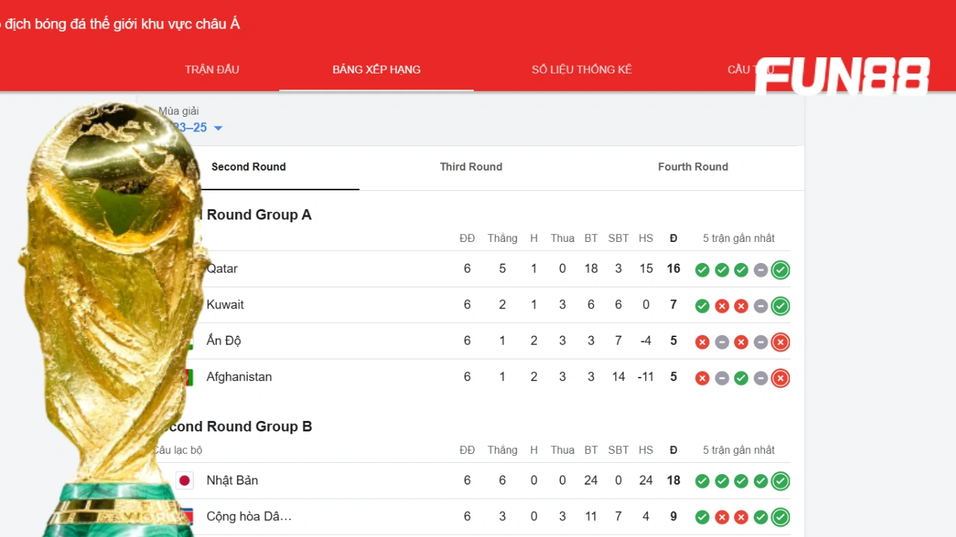 Tình hình vòng loại World Cup 2026 tại Châu Á