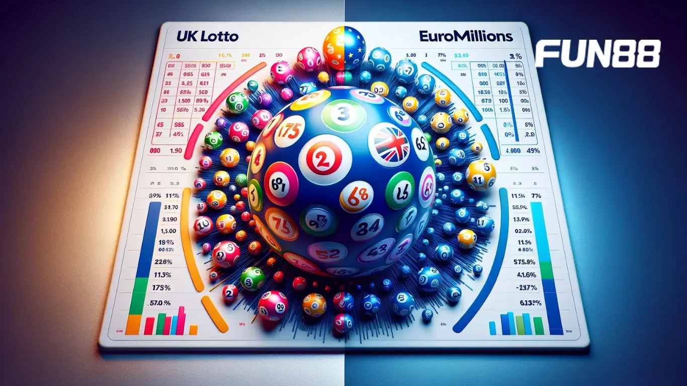 Lô xiên FUN88 chơi theo lô gan hoặc bạc nhớ